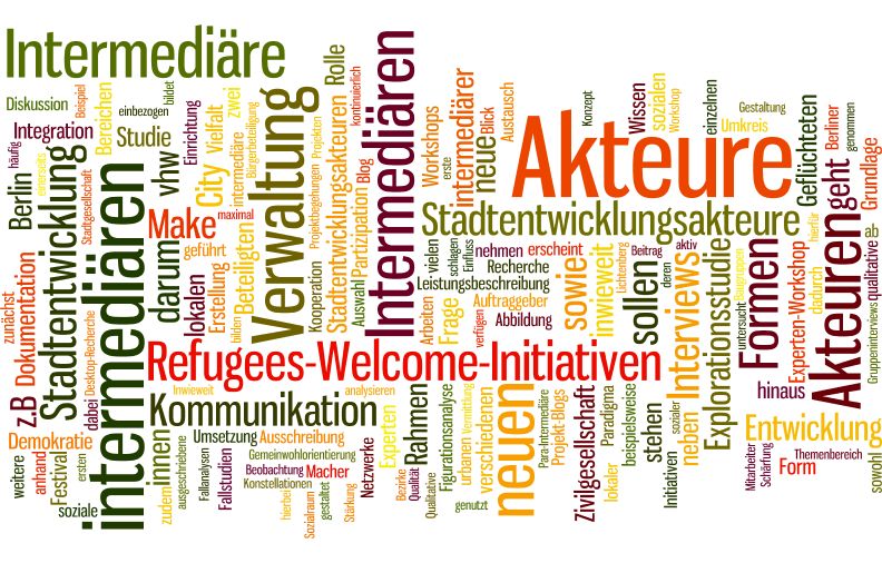 wordcloud Intermedäre